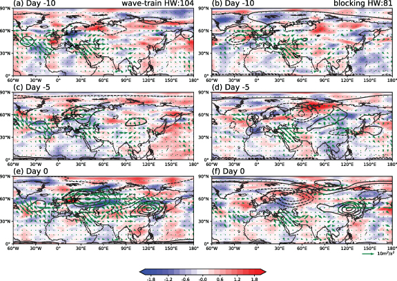 Figure 4. Refer to the following caption and surrounding text.