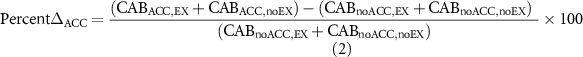 Equation (2)