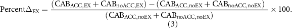 Equation (3)