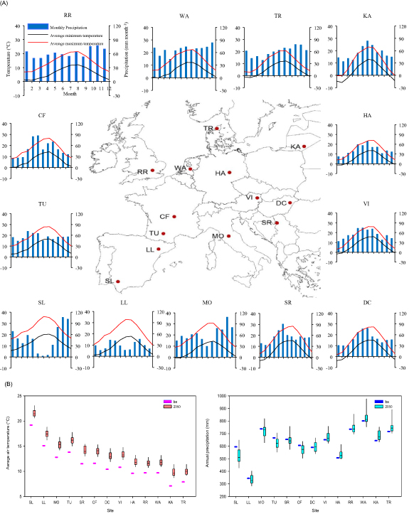 Figure 1. Refer to the following caption and surrounding text.
