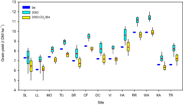 Figure 2. Refer to the following caption and surrounding text.