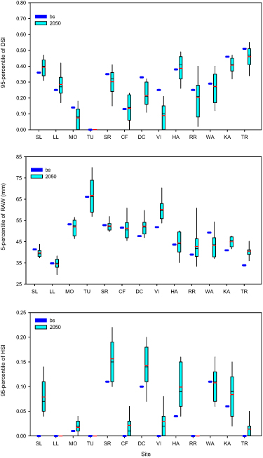 Figure 4. Refer to the following caption and surrounding text.