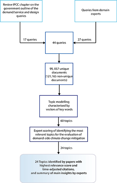 Figure 2. Refer to the following caption and surrounding text.