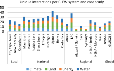 Figure 10. Refer to the following caption and surrounding text.