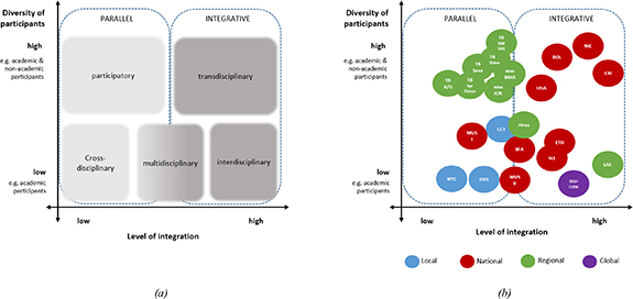 Figure 13. Refer to the following caption and surrounding text.