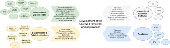 Figure 2. Refer to the following caption and surrounding text.