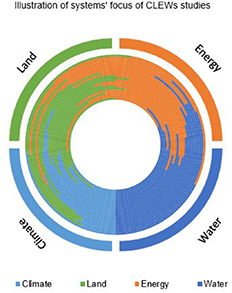 Figure 5. Refer to the following caption and surrounding text.