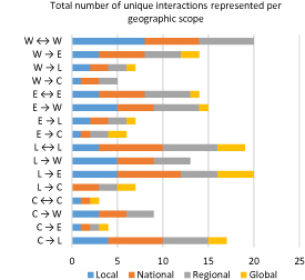 Figure 8. Refer to the following caption and surrounding text.