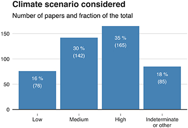 Figure 10. Refer to the following caption and surrounding text.
