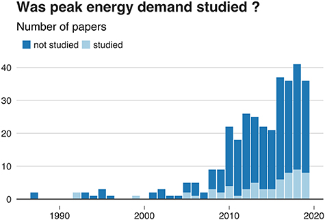 Figure 11. Refer to the following caption and surrounding text.