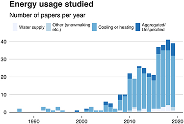 Figure 19. Refer to the following caption and surrounding text.
