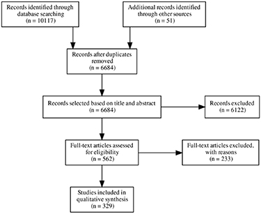 Figure 1. Refer to the following caption and surrounding text.