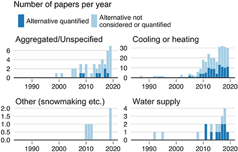 Figure 25. Refer to the following caption and surrounding text.