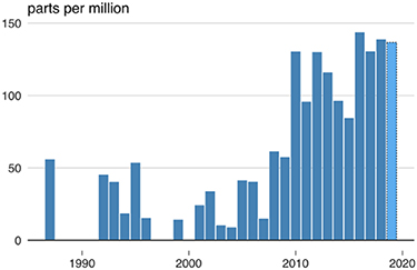 Figure 3. Refer to the following caption and surrounding text.