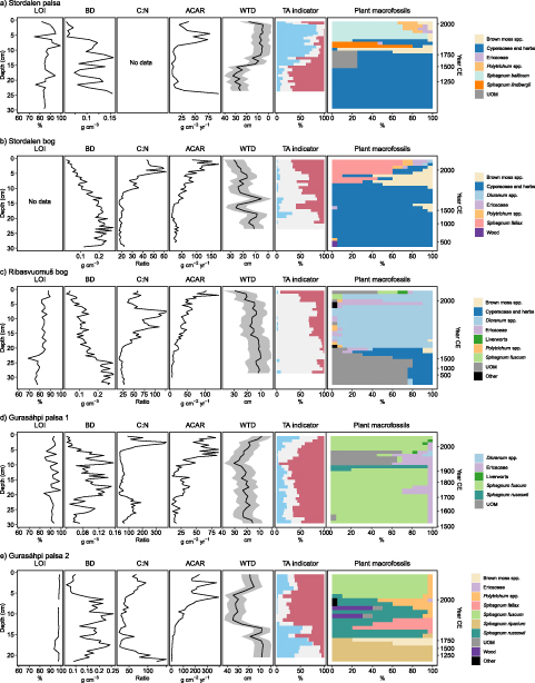 Figure 2. Refer to the following caption and surrounding text.
