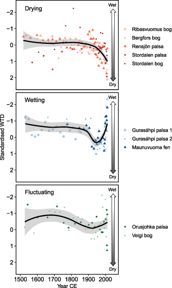 Figure 3. Refer to the following caption and surrounding text.