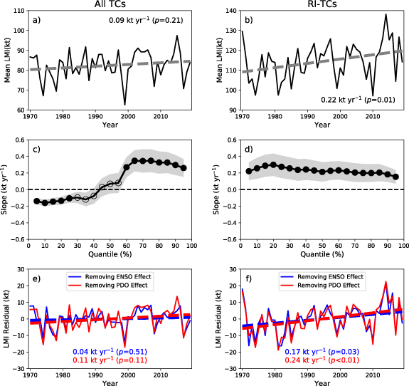 Figure 1. Refer to the following caption and surrounding text.