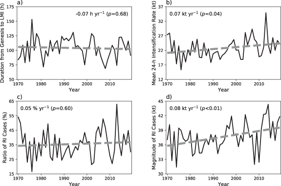 Figure 2. Refer to the following caption and surrounding text.