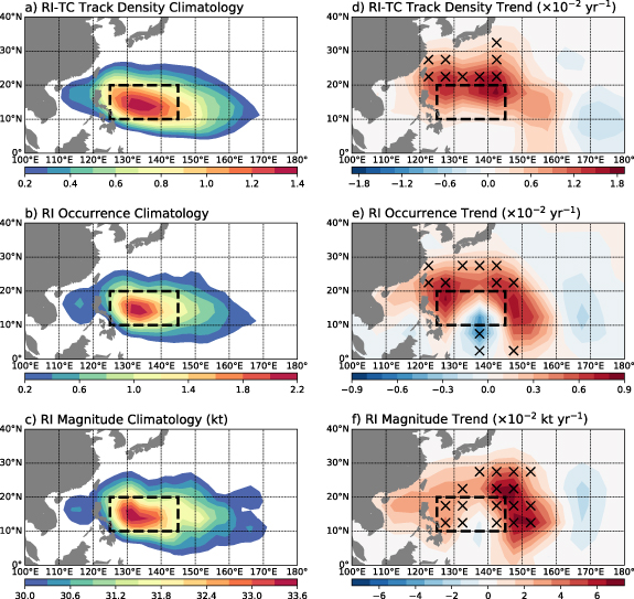 Figure 3. Refer to the following caption and surrounding text.