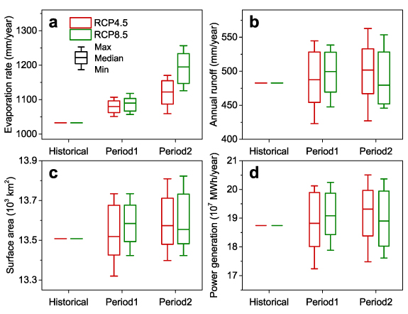 Figure 4. Refer to the following caption and surrounding text.