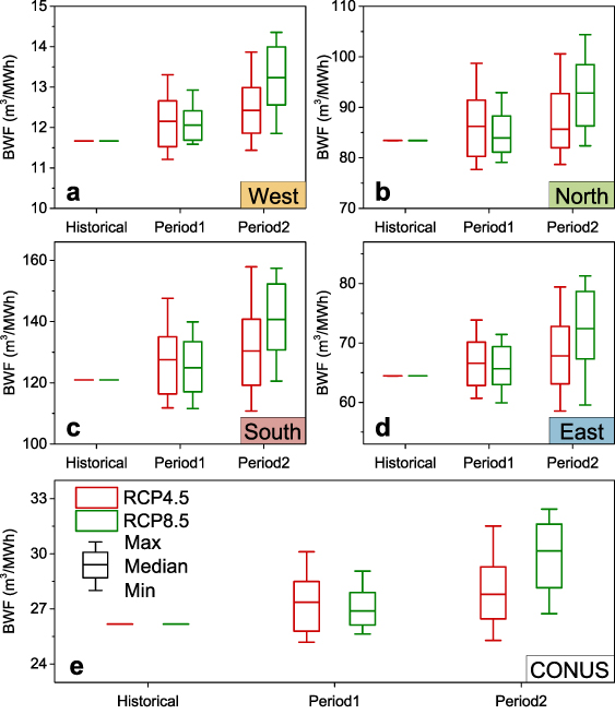 Figure 5. Refer to the following caption and surrounding text.
