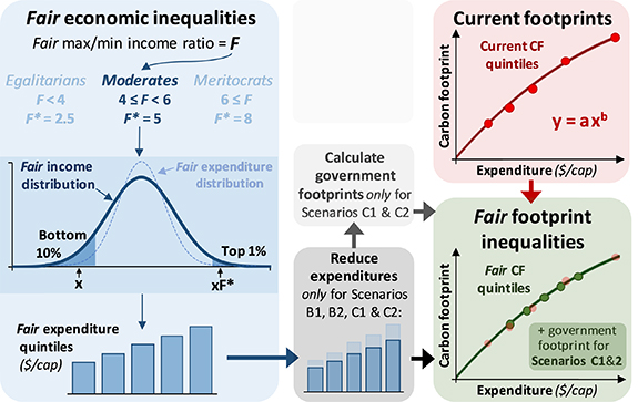 Figure 1. Refer to the following caption and surrounding text.