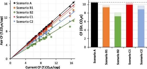 Figure 4. Refer to the following caption and surrounding text.