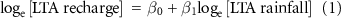 Equation (1)