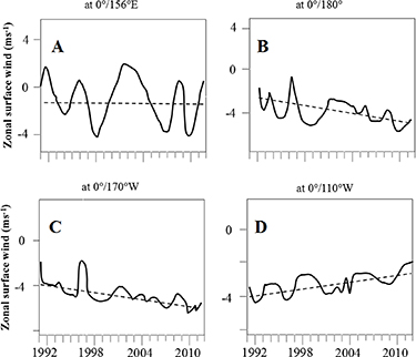 Figure 1. Refer to the following caption and surrounding text.