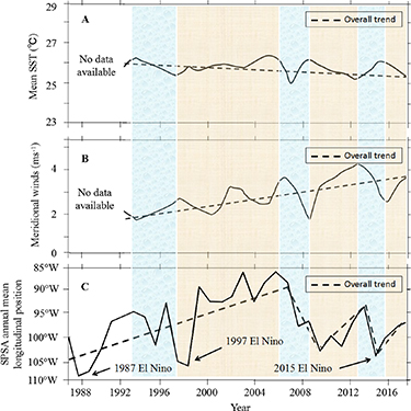 Figure 2. Refer to the following caption and surrounding text.