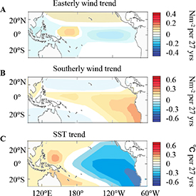 Figure 3. Refer to the following caption and surrounding text.