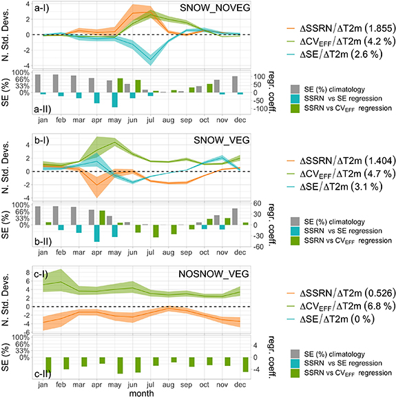 Figure 3. Refer to the following caption and surrounding text.