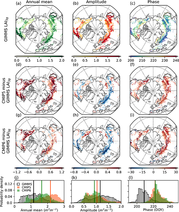 Figure 2. Refer to the following caption and surrounding text.