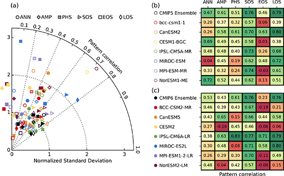 Figure 4. Refer to the following caption and surrounding text.