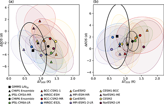 Figure 6. Refer to the following caption and surrounding text.