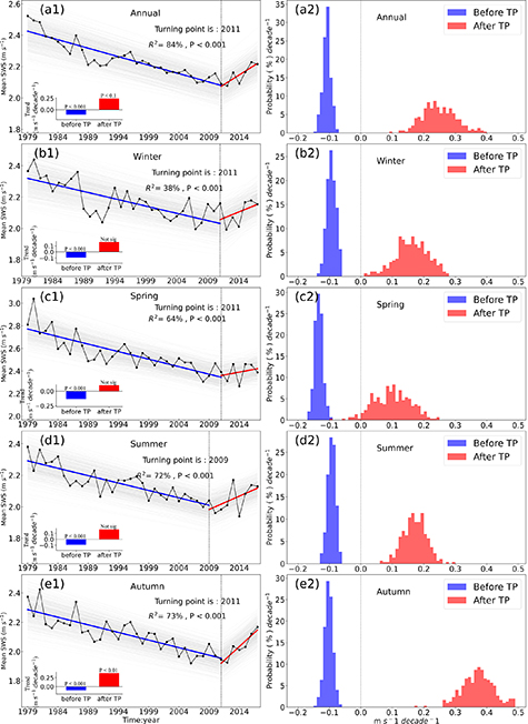 Figure 1. Refer to the following caption and surrounding text.