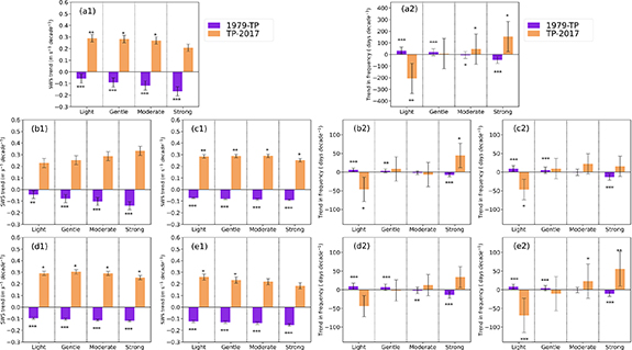 Figure 3. Refer to the following caption and surrounding text.