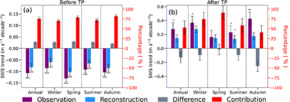 Figure 5. Refer to the following caption and surrounding text.