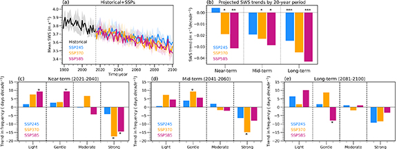 Figure 6. Refer to the following caption and surrounding text.