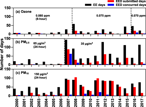 Figure 2. Refer to the following caption and surrounding text.
