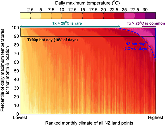 Figure 2. Refer to the following caption and surrounding text.