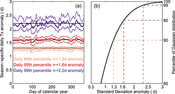 Figure 4. Refer to the following caption and surrounding text.
