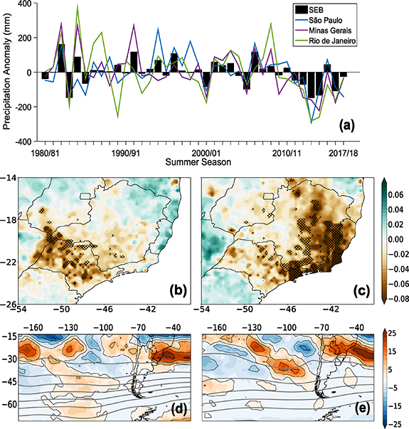 Figure 4. Refer to the following caption and surrounding text.