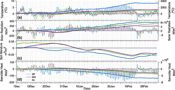 Figure 5. Refer to the following caption and surrounding text.