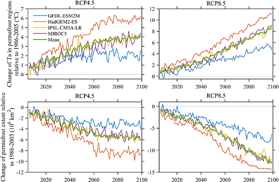 Figure 2. Refer to the following caption and surrounding text.