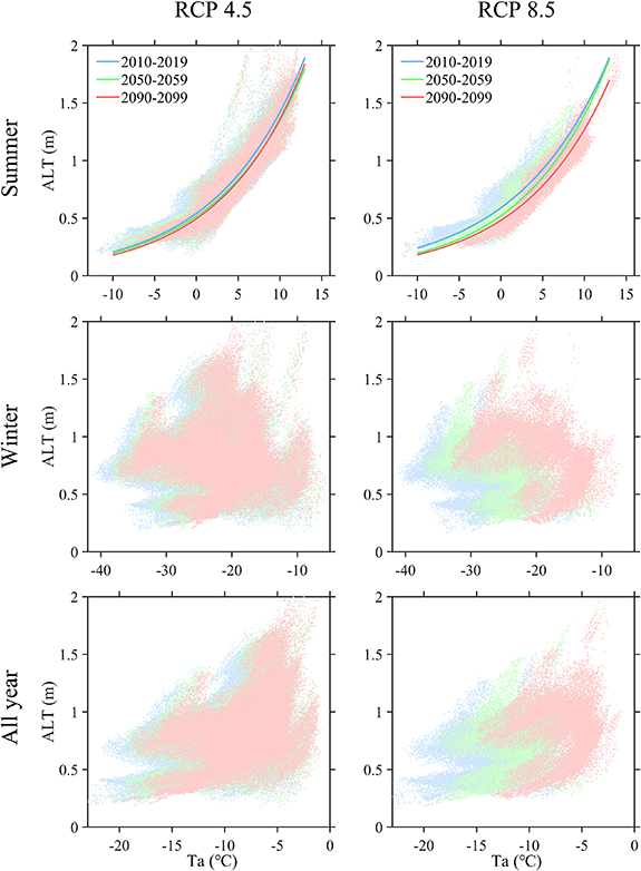 Figure 4. Refer to the following caption and surrounding text.