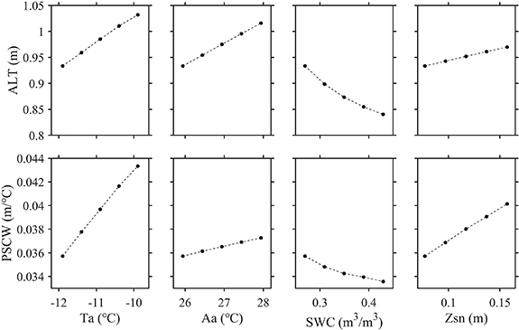 Figure 6. Refer to the following caption and surrounding text.