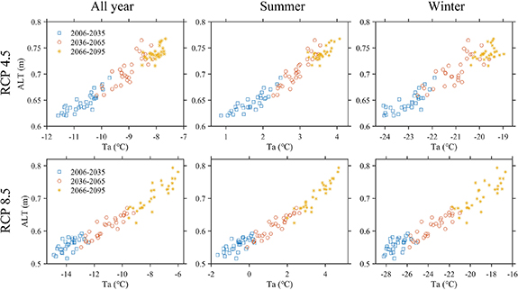 Figure 7. Refer to the following caption and surrounding text.