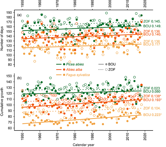 Figure 3. Refer to the following caption and surrounding text.
