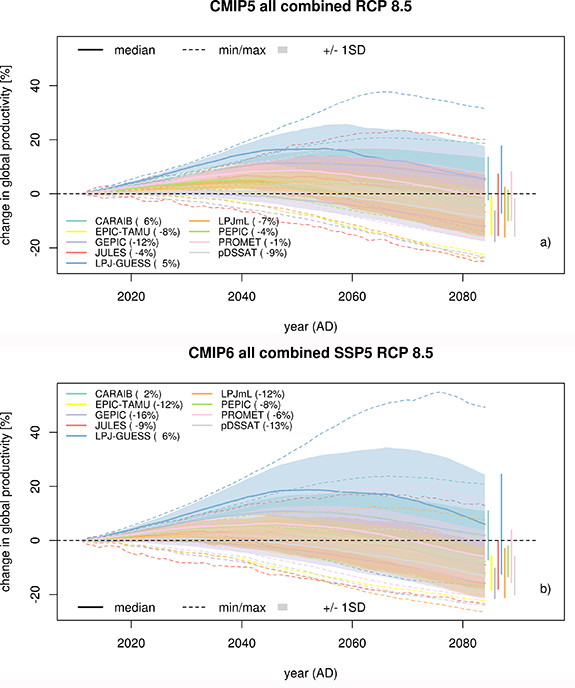Figure 2. Refer to the following caption and surrounding text.